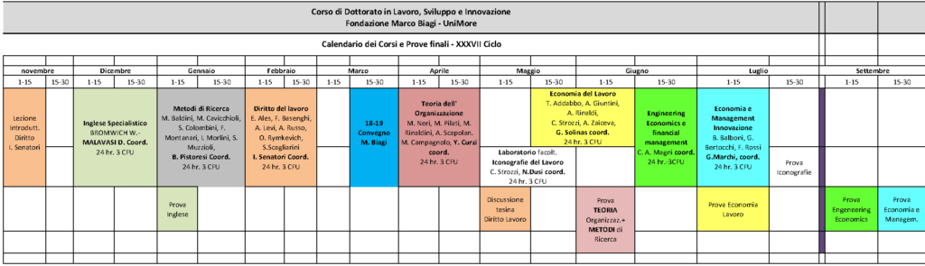 Questa immagine ha l'attributo alt vuoto; il nome del file è GANTT-pronostico-XXXVII-1-1024x295.png